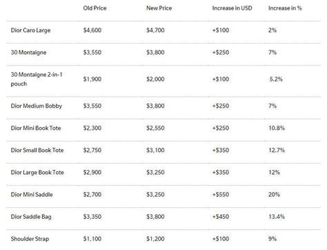 dior products price|dior clothing prices.